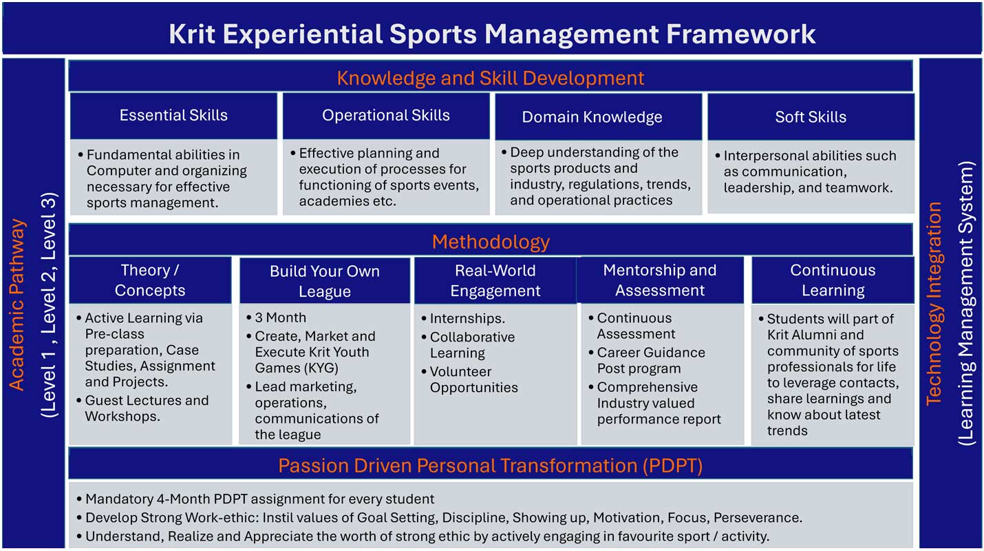 krit experiential sports management framework