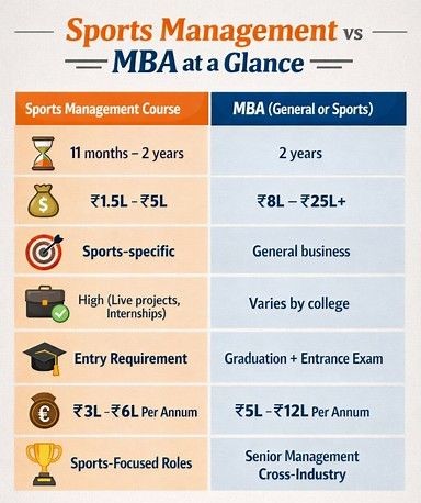 sports management course vs mba the core differences